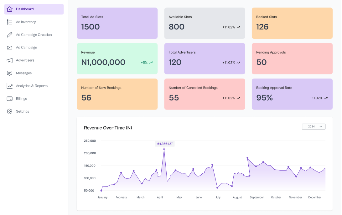 start managing ads with advatyzly